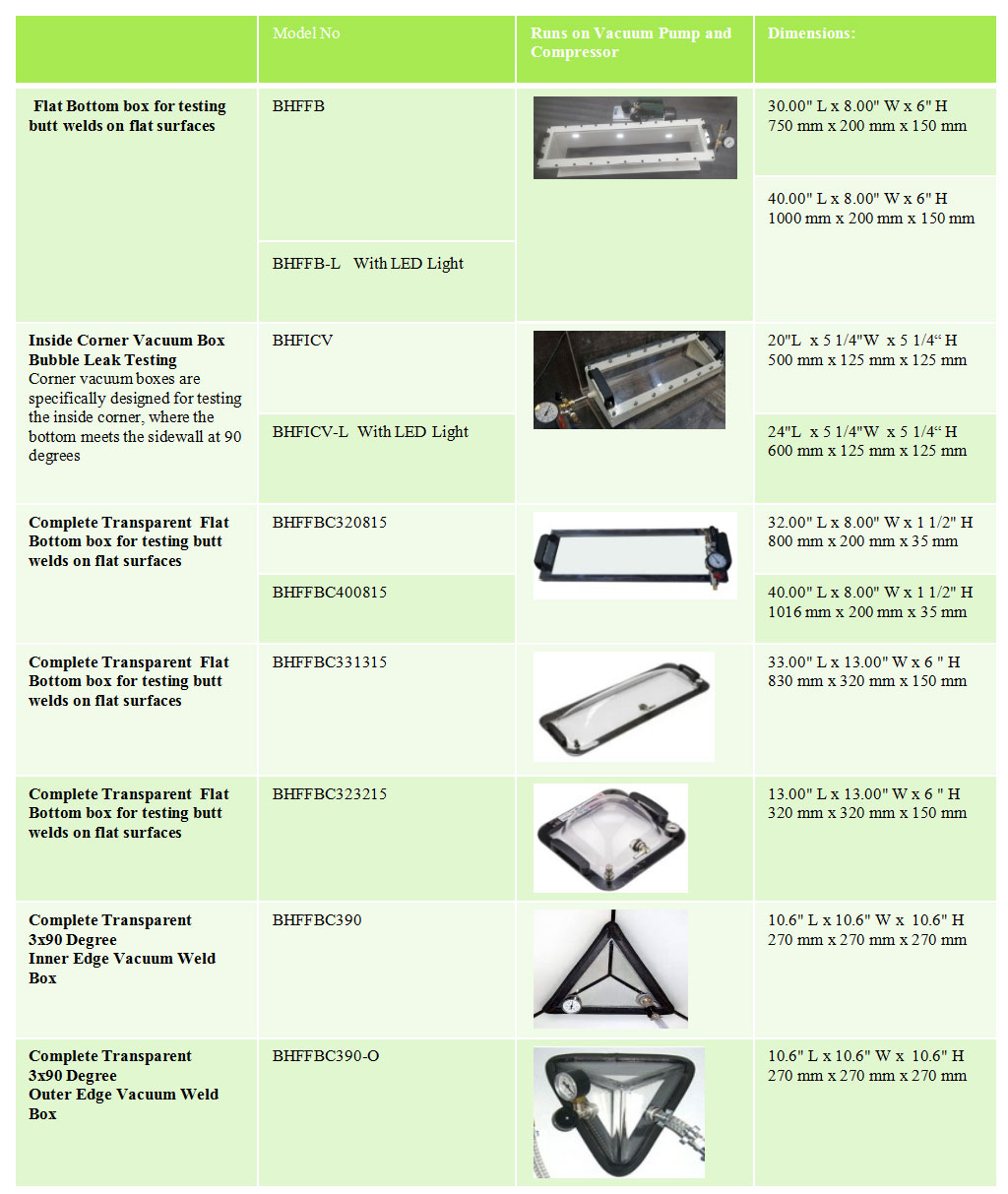 Vacuum Boxes for Tank Leak Testing  Non-Destructive Testing Instruments